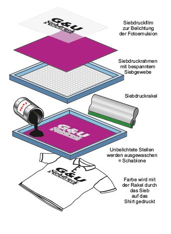textil illu